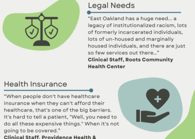 Health organizations describe the impact of unmet social needs on their community Infographic.